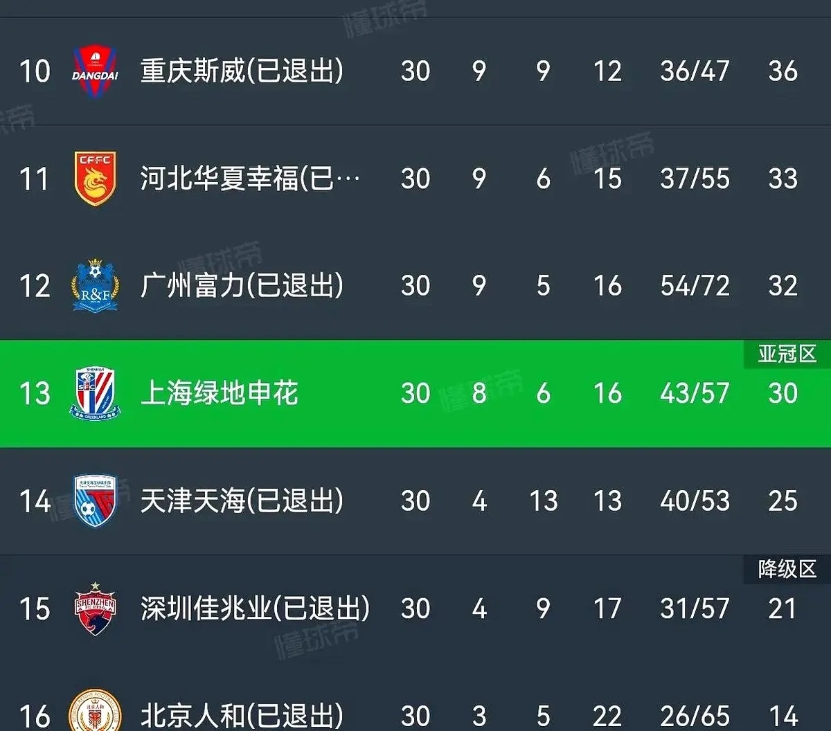 包含中超职业联赛最新一轮比赛成绩揭晓，球队实力有所表现的词条