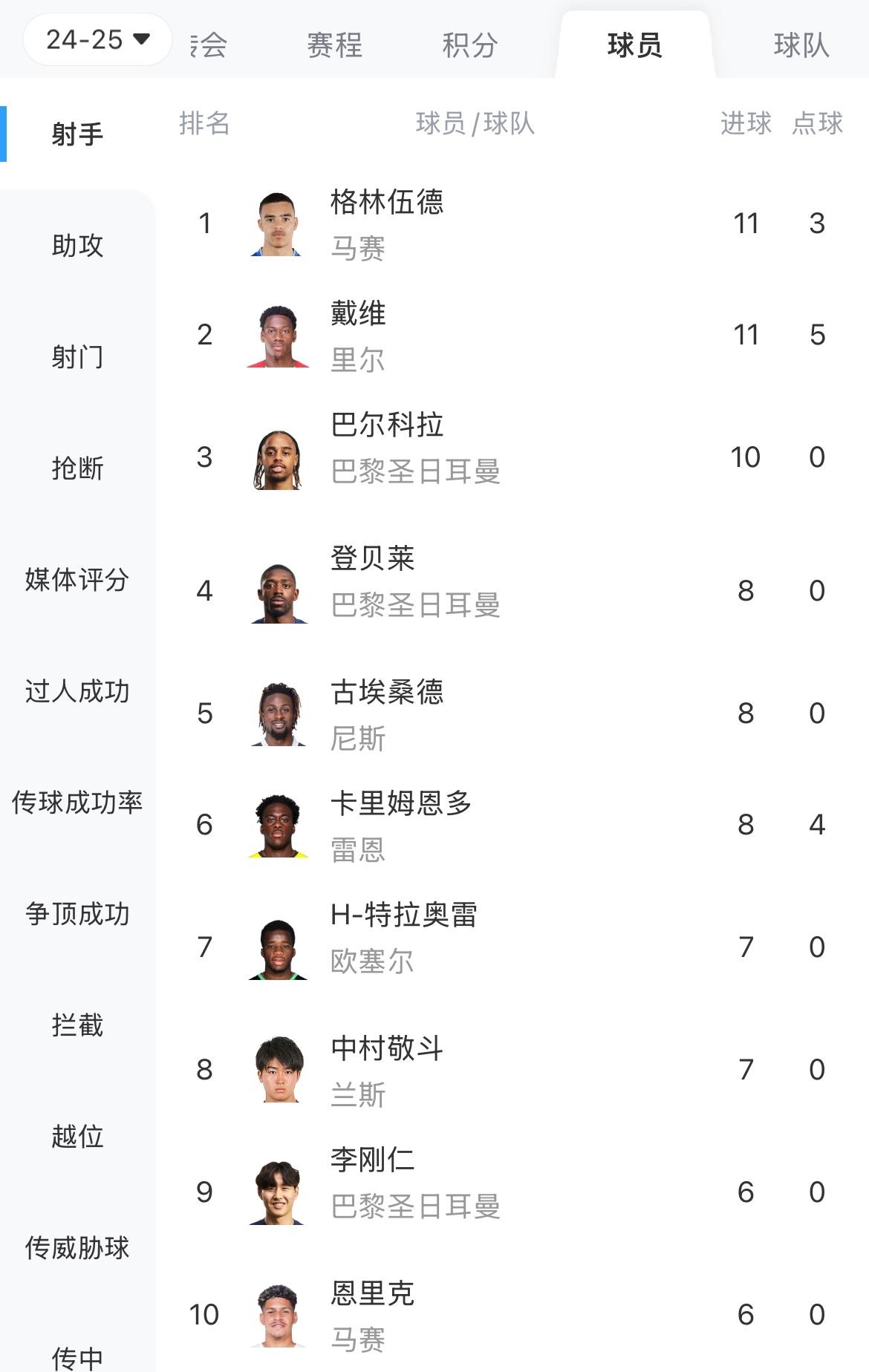 马赛再次取胜，法国联赛排名缓慢上升的简单介绍